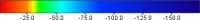 Horizontal Colorbar