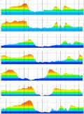 Scour Tacking Profiles